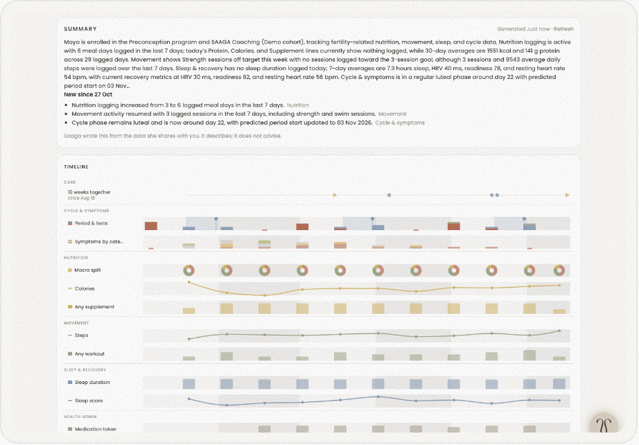 The practitioner workspace: a patient's summary of what changed since the last visit, above the patient's timeline
